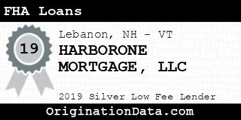 HARBORONE MORTGAGE FHA Loans silver