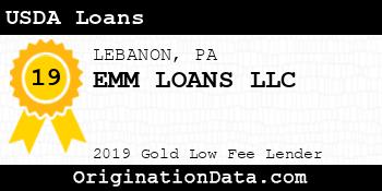 EMM LOANS USDA Loans gold