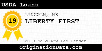 LIBERTY FIRST USDA Loans gold