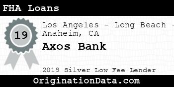 Axos Bank FHA Loans silver