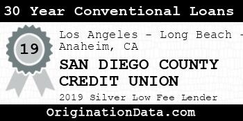 SAN DIEGO COUNTY CREDIT UNION 30 Year Conventional Loans silver