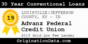 Advanz Federal Credit Union 30 Year Conventional Loans gold