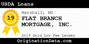 FLAT BRANCH MORTGAGE USDA Loans gold