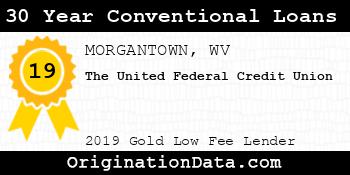 The United Federal Credit Union 30 Year Conventional Loans gold