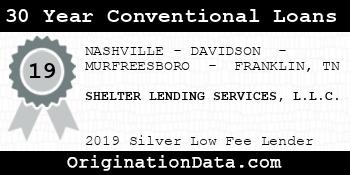 SHELTER LENDING SERVICES 30 Year Conventional Loans silver