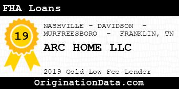 ARC HOME FHA Loans gold