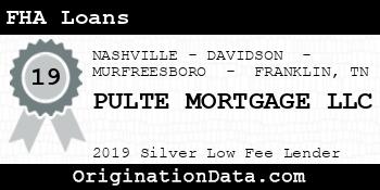 PULTE MORTGAGE FHA Loans silver