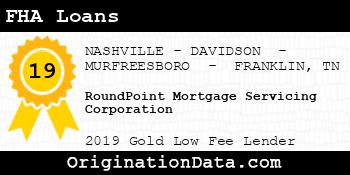 RoundPoint Mortgage Servicing Corporation FHA Loans gold