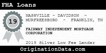 FAIRWAY INDEPENDENT MORTGAGE CORPORATION FHA Loans silver