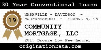 COMMUNITY MORTGAGE 30 Year Conventional Loans bronze