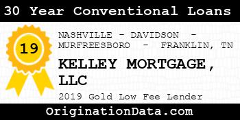 KELLEY MORTGAGE 30 Year Conventional Loans gold