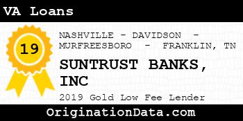 SUNTRUST BANKS INC VA Loans gold