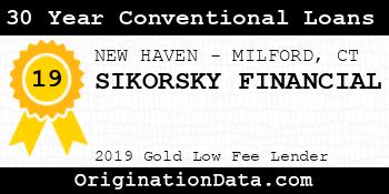 SIKORSKY FINANCIAL 30 Year Conventional Loans gold