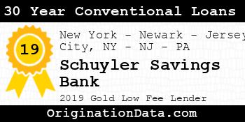 Schuyler Savings Bank 30 Year Conventional Loans gold