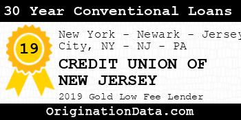 CREDIT UNION OF NEW JERSEY 30 Year Conventional Loans gold