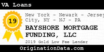 BAYSHORE MORTGAGE FUNDING VA Loans gold