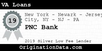 PNC Bank VA Loans silver