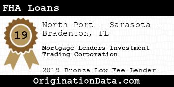 Mortgage Lenders Investment Trading Corporation FHA Loans bronze