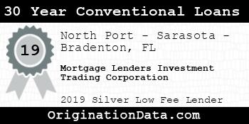 Mortgage Lenders Investment Trading Corporation 30 Year Conventional Loans silver