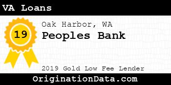 Peoples Bank VA Loans gold