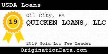 QUICKEN LOANS USDA Loans gold