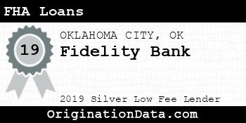 Fidelity Bank FHA Loans silver