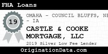 CASTLE & COOKE MORTGAGE FHA Loans silver