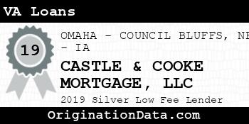 CASTLE & COOKE MORTGAGE VA Loans silver