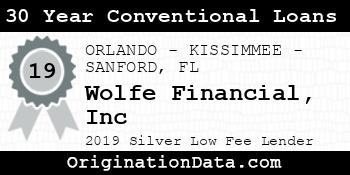 Wolfe Financial Inc 30 Year Conventional Loans silver