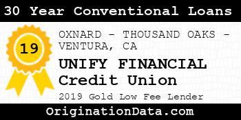 UNIFY FINANCIAL Credit Union 30 Year Conventional Loans gold