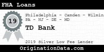 TD Bank FHA Loans silver
