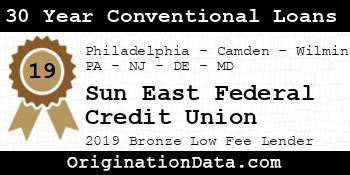 Sun East Federal Credit Union 30 Year Conventional Loans bronze