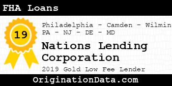 Nations Lending Corporation FHA Loans gold