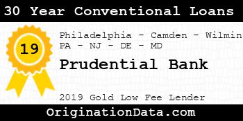 Prudential Bank 30 Year Conventional Loans gold