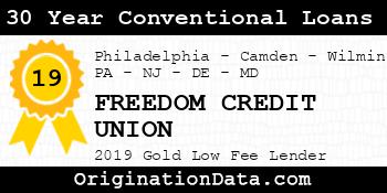 FREEDOM CREDIT UNION 30 Year Conventional Loans gold