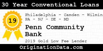 Penn Community Bank 30 Year Conventional Loans gold
