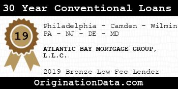 ATLANTIC BAY MORTGAGE GROUP 30 Year Conventional Loans bronze