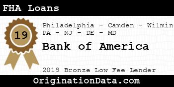 Bank of America FHA Loans bronze