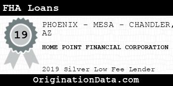 HOME POINT FINANCIAL CORPORATION FHA Loans silver