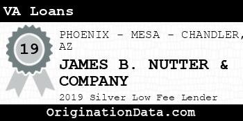 JAMES B. NUTTER & COMPANY VA Loans silver