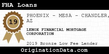 LENOX FINANCIAL MORTGAGE CORPORATION FHA Loans bronze