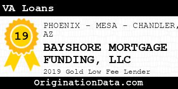 BAYSHORE MORTGAGE FUNDING VA Loans gold