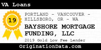 BAYSHORE MORTGAGE FUNDING VA Loans gold