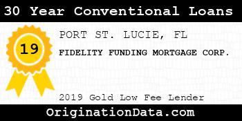 FIDELITY FUNDING MORTGAGE CORP. 30 Year Conventional Loans gold