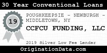 CCFCU FUNDING 30 Year Conventional Loans silver