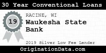 Waukesha State Bank 30 Year Conventional Loans silver