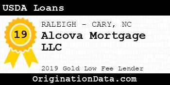 Alcova Mortgage USDA Loans gold