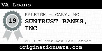 SUNTRUST BANKS INC VA Loans silver
