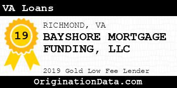 BAYSHORE MORTGAGE FUNDING VA Loans gold