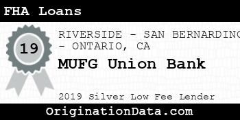 MUFG Union Bank FHA Loans silver